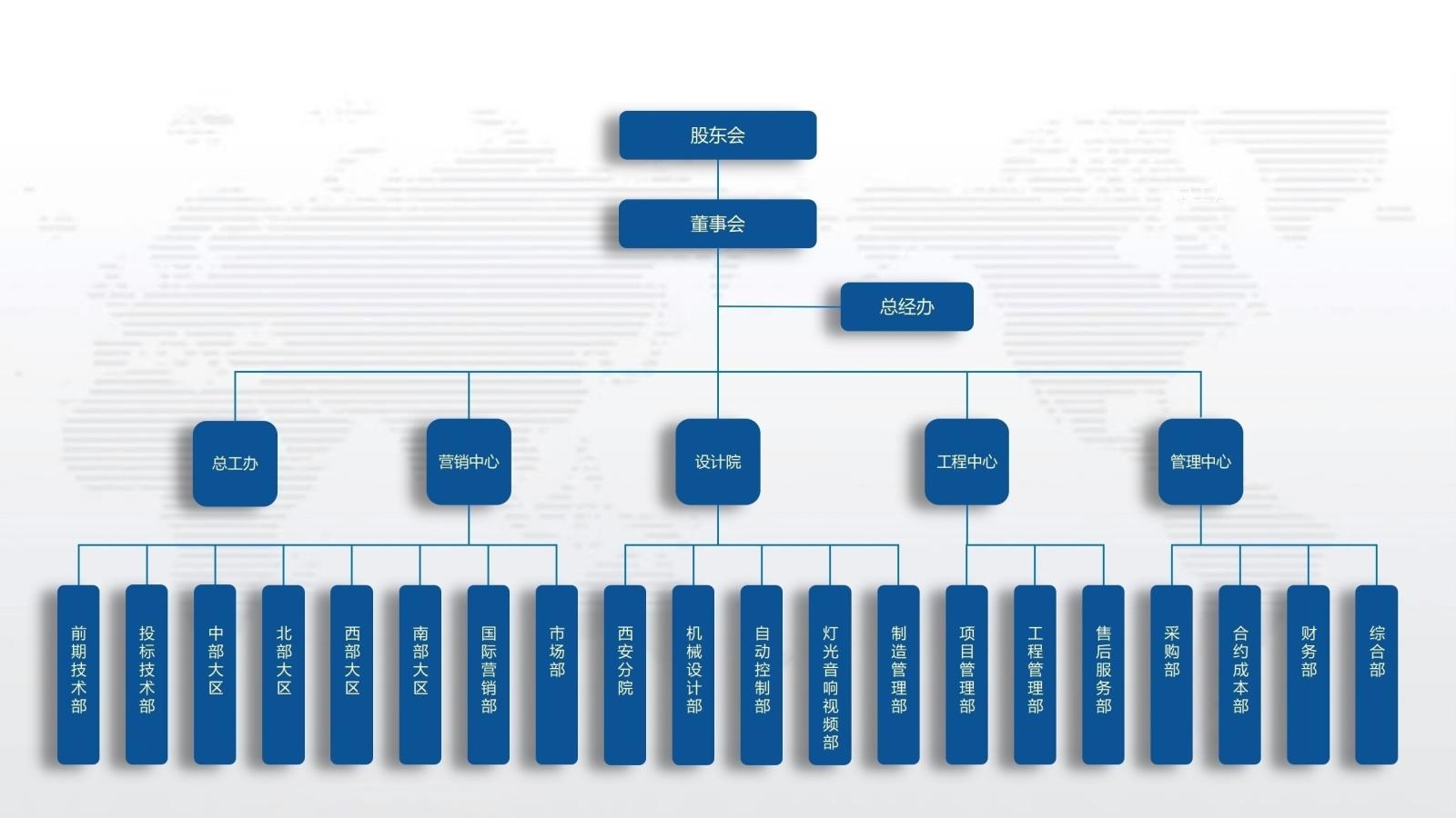 組織架構(gòu)圖 2025.1.jpg 組織架構(gòu)圖 2025.1.jpg